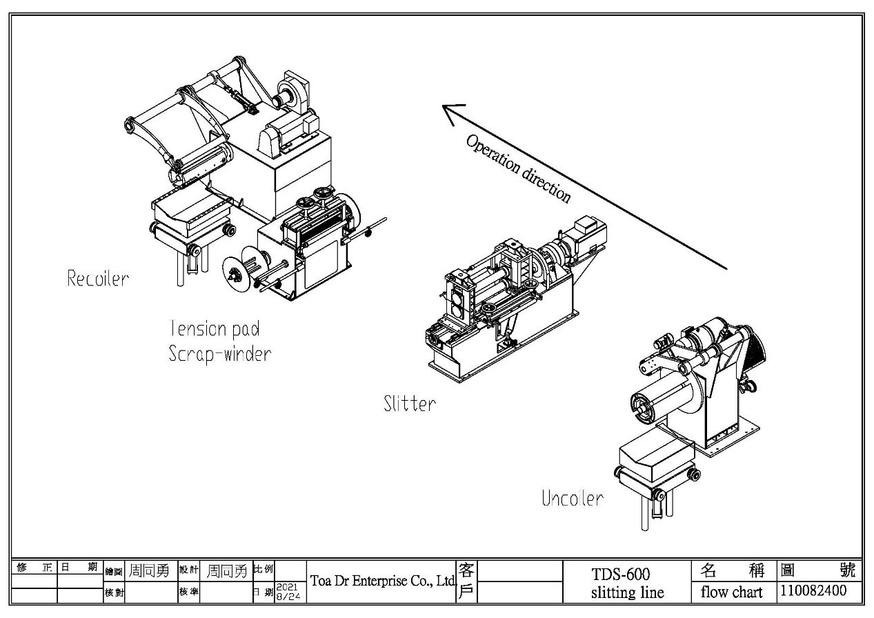 What is slitting line?