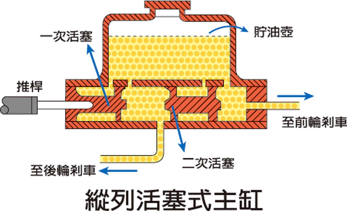 【車主必備】還不快點轉貼!一篇文搞懂所有煞車系統!│車訊網