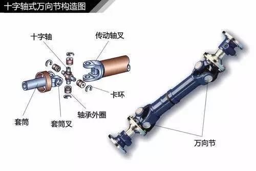 漲姿勢!汽車傳動系統都給你講清楚了