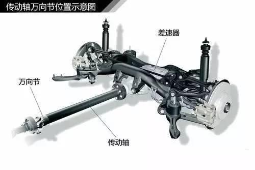 漲姿勢!汽車傳動系統都給你講清楚了