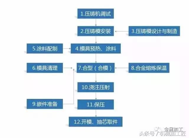 各種鑄造工藝的分類及優缺點,你用對了嗎?