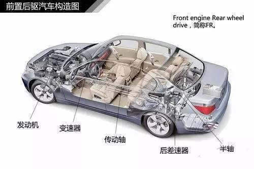漲姿勢!汽車傳動系統都給你講清楚了
