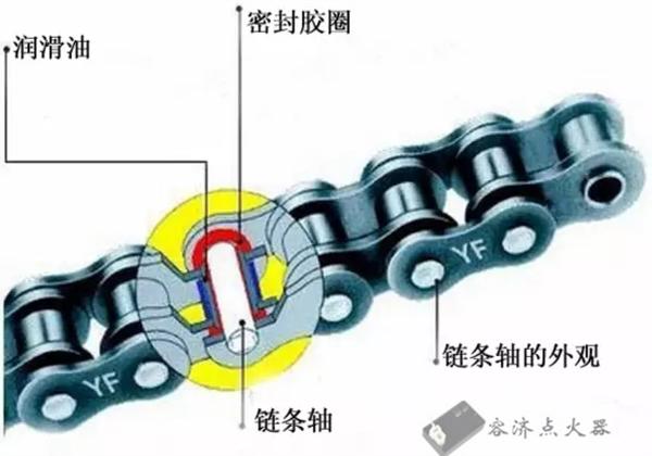 摩托車傳動知識,知道這麼多細節的人很少