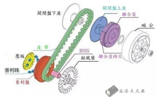 摩托車傳動知識,知道這麼多細節的人很少