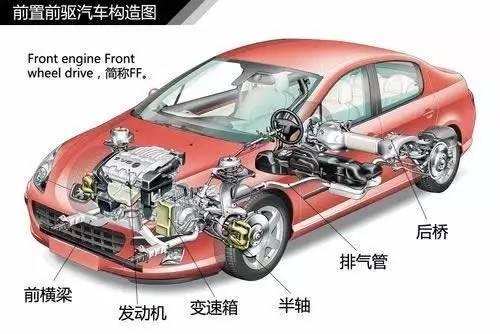 漲姿勢!汽車傳動系統都給你講清楚了