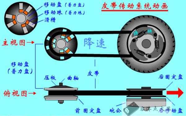 摩托車傳動知識,知道這麼多細節的人很少