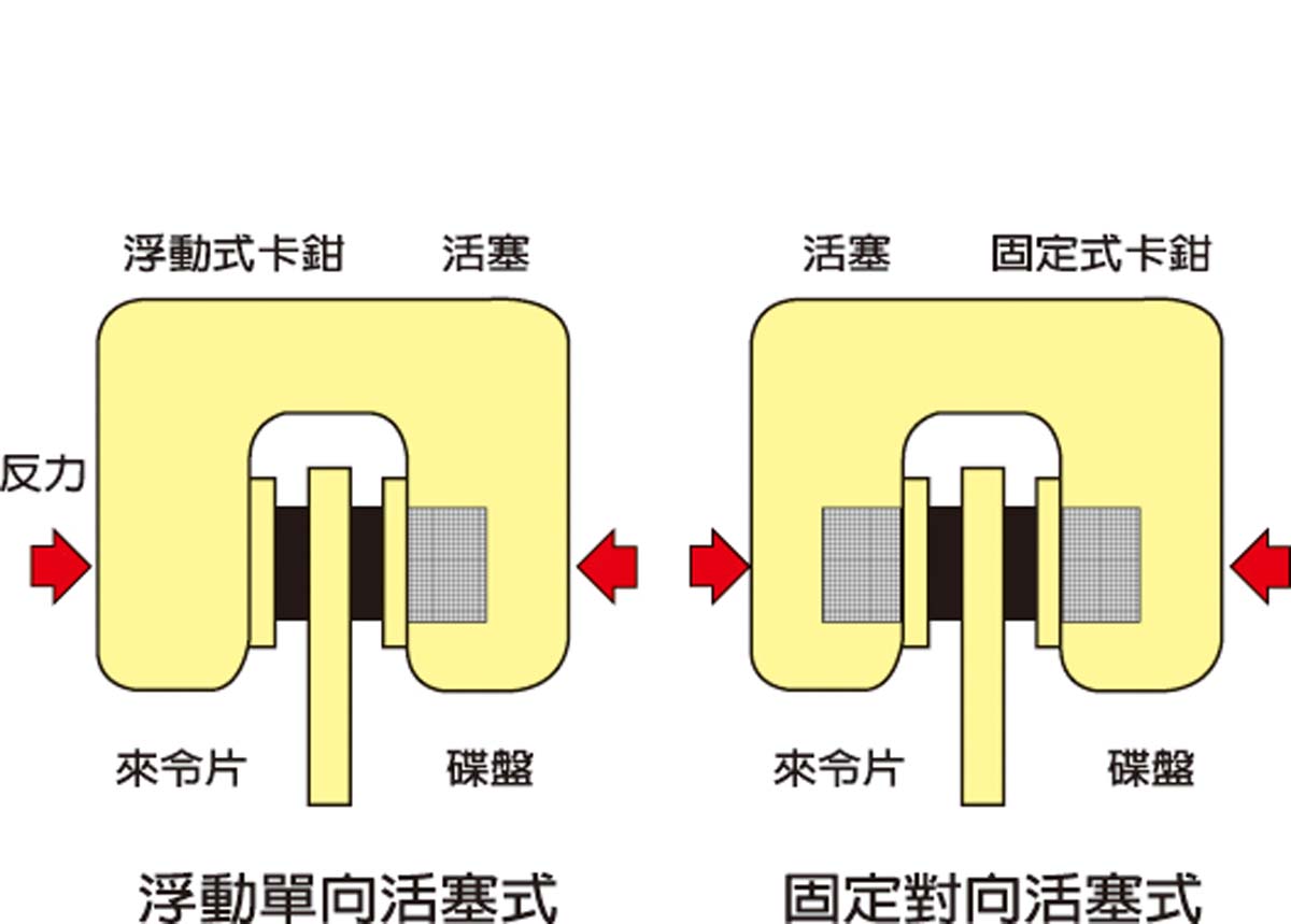 【車主必備】還不快點轉貼!一篇文搞懂所有煞車系統!│車訊網