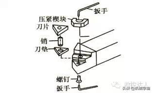 車刀種類知識用途,做數控的怎能不了解呢!