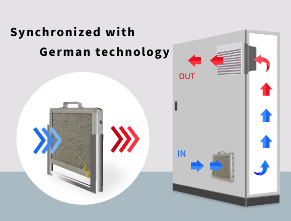 Electric control box temperature controller removable NF Filter