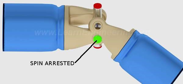 What Are the 3 Basic Parts of a Universal Joint?