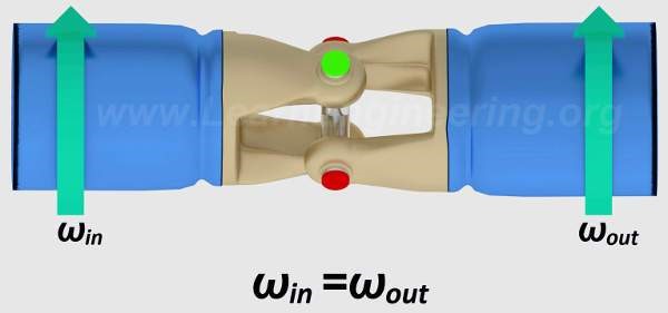 What Are the 3 Basic Parts of a Universal Joint?